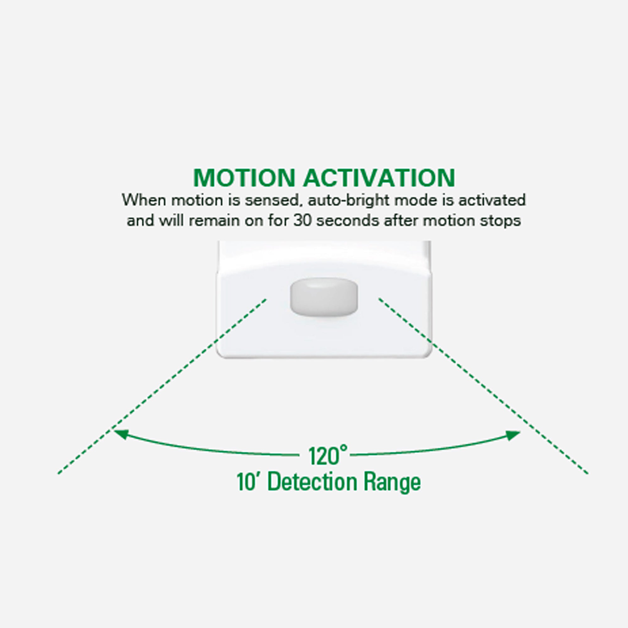LumiCover - Motion Activated